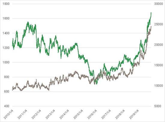 貴金屬銀行情，詳細步驟指南全解析