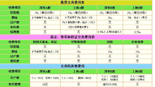股票手續費詳解，歷史背景、重要事件及一般收費標準揭秘