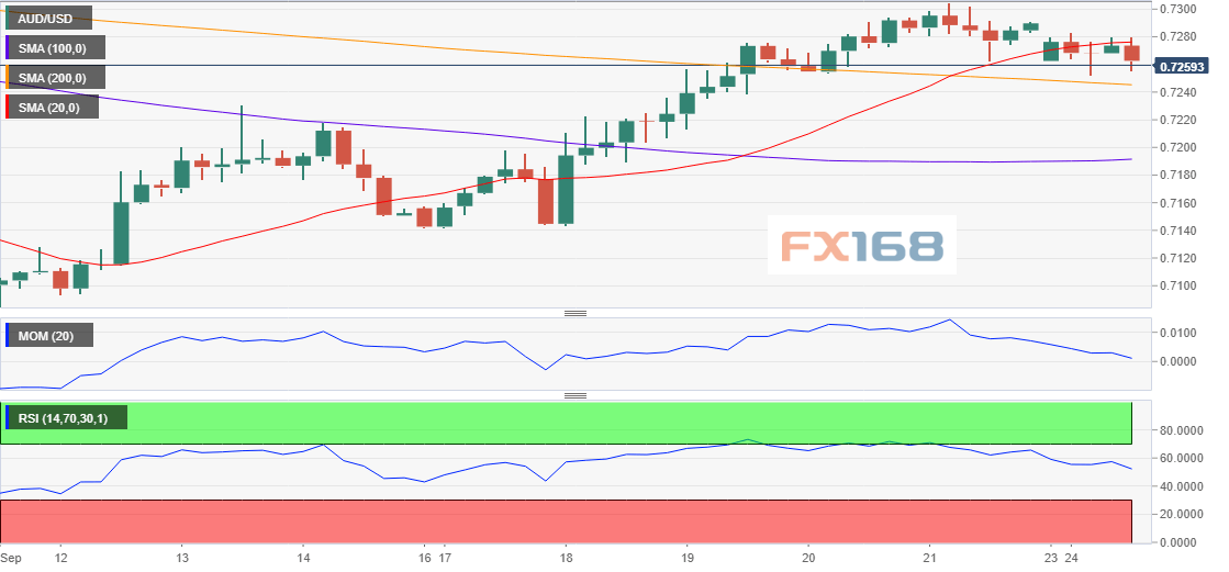 澳元走勢實時分析，洞悉貨幣動態(tài)，把握投資先機