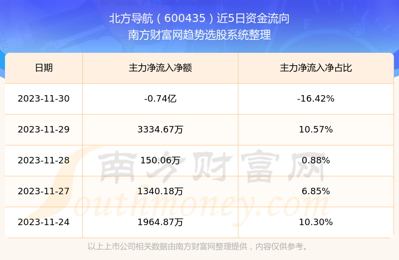 北方導(dǎo)航股票，探索潛力與價(jià)值解析