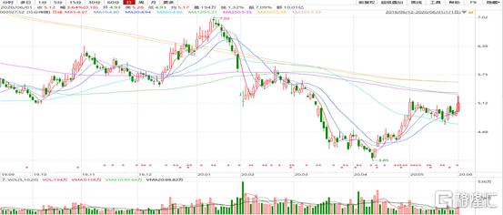 分眾傳媒股票行情深度解析，投資視角的投資策略與前景展望