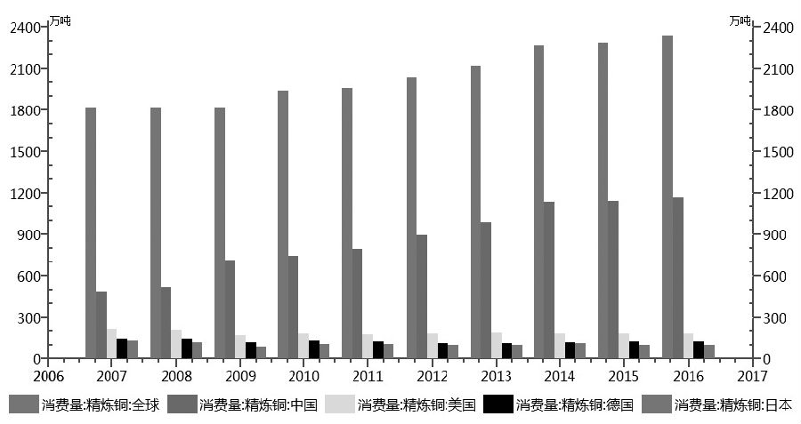 深度解析,2017年銅價最新行情與市場走勢