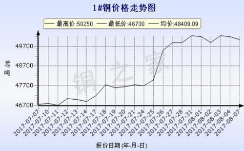 深度解析,2017年銅價最新行情與市場走勢