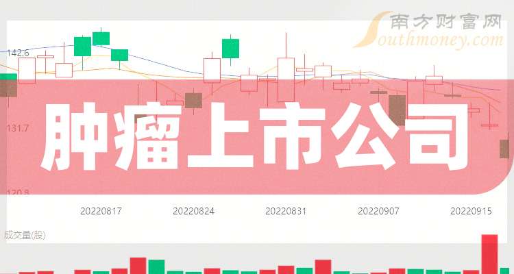 小巷深處的獨特小店,腫瘤上市公司閃耀抗癌明珠!