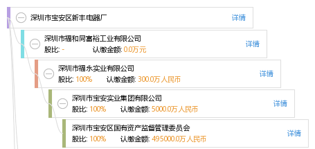 新豐電器廠招聘信息，日常工作的溫馨起點