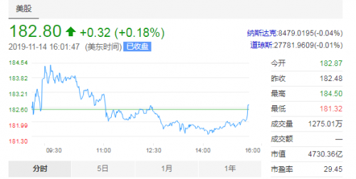 阿里巴巴實時行情概覽，最新動態與數據分析