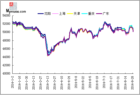 今日銅市行情下的銅市情緣揭秘
