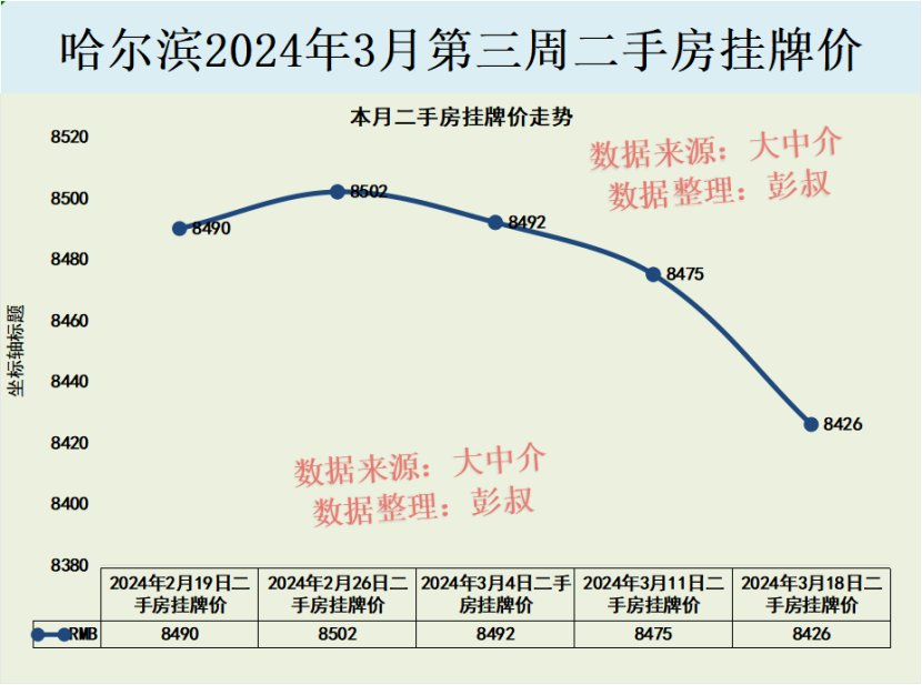 海拉爾房價動態及趨勢分析與發展展望