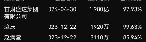 股票盛達，引領未來的高科技重塑股市體驗之旅