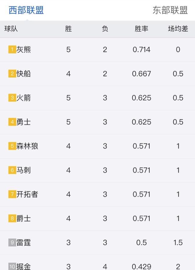 小杰的歡樂日常,最新戰況速覽與友情紐帶