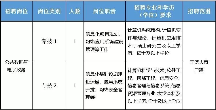 寧波最新招聘信息,職場人士的新選擇