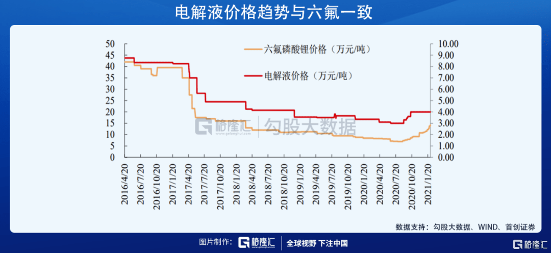 電解液行情深度解析,小巷中的故事揭秘