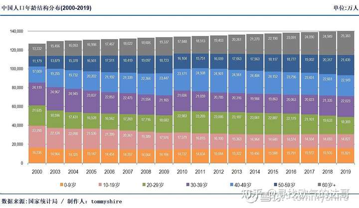 全球最新年齡分類標準詳解，步驟指南與分類標準概覽