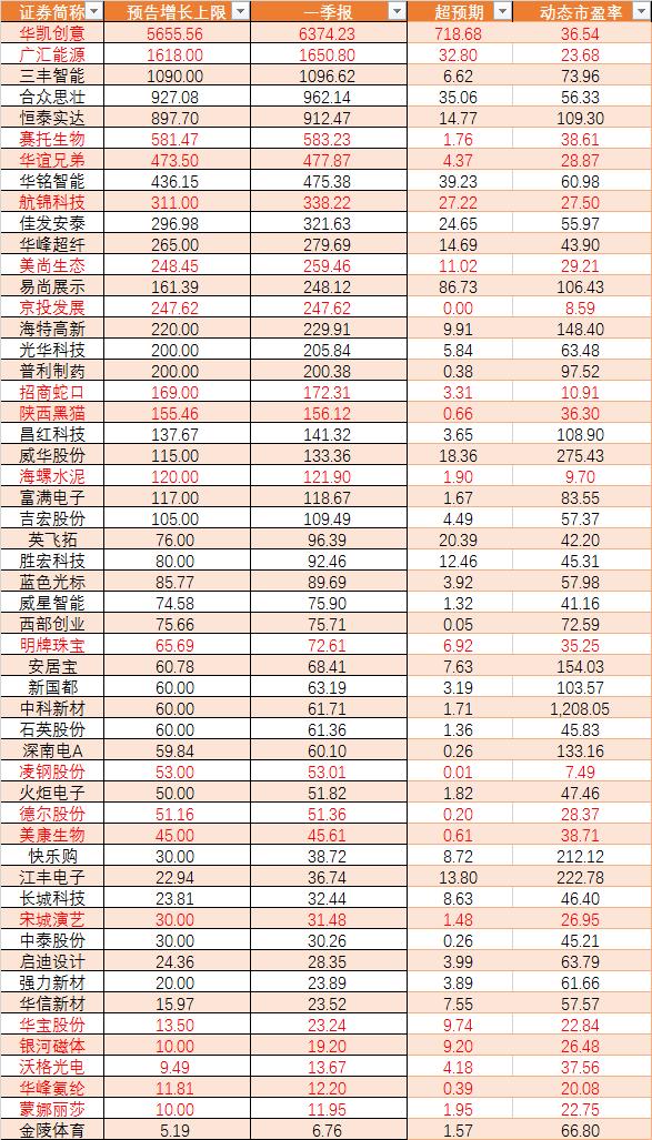 今日財經資訊速遞，從入門到進階，掌握市場動態與財經資訊的實用指南