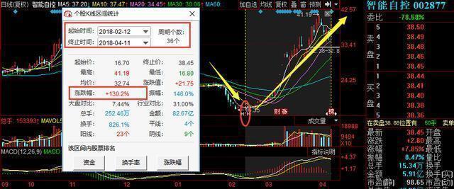 智能股票解析,跟隨心靈之旅,探尋內(nèi)心平和的投資之道