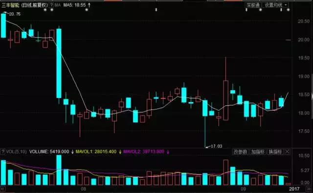 智能股票解析,跟隨心靈之旅,探尋內(nèi)心平和的投資之道