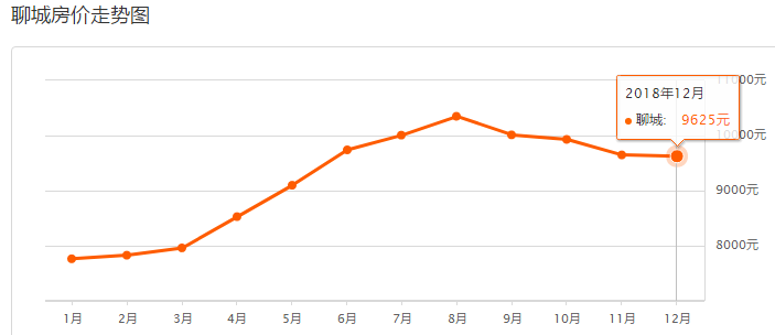 聊城樓市行情深度探索，巷弄中的驚喜之店