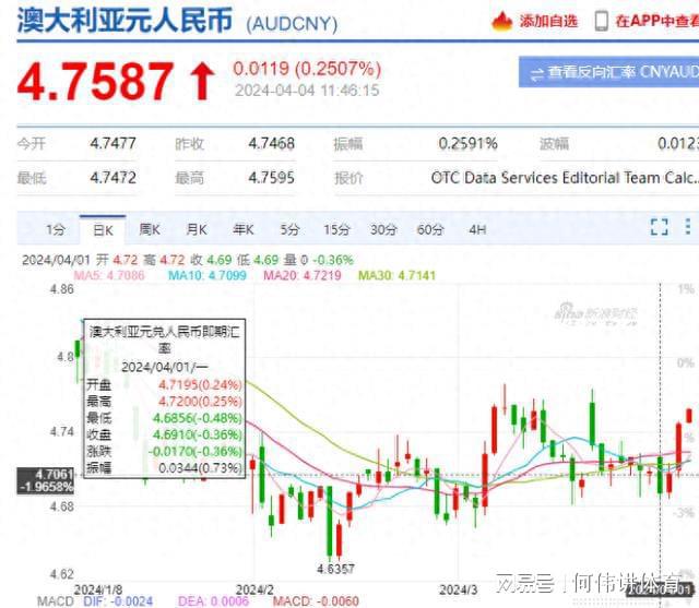 澳元兌人民幣最新匯率與探索自然美景之旅的雙重體驗