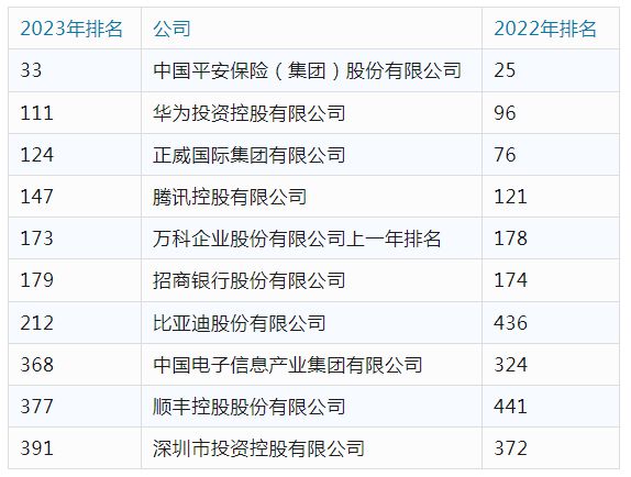 全球億萬富豪財富格局變遷最新榜單揭曉