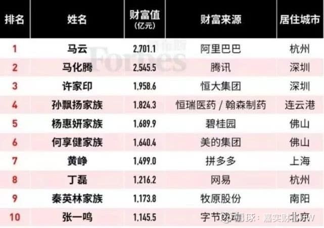 全球億萬富豪財富格局變遷最新榜單揭曉