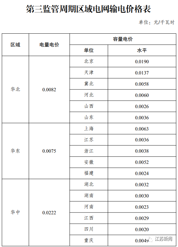 邳州電費價格，歷史背景、現狀解析與探討