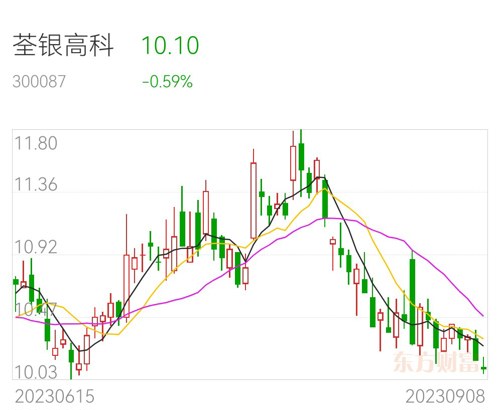 銀荃高科股票，小巷中的隱秘寶藏，探索魅力小店的未知之旅