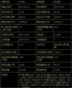 上市公司的股票代碼，時代印記與市場的脈動同步前行