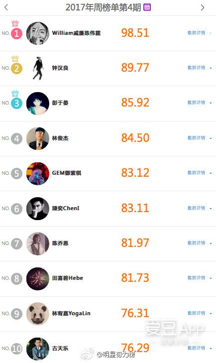 美女明星傳奇，131位璀璨閃耀的瞬間