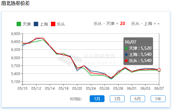 今日股市行情，高科技產品重塑未來，智能生活體驗革新