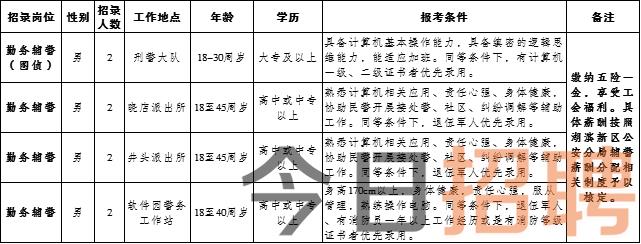 雙遼最新職位招聘，職場人的首選目的地