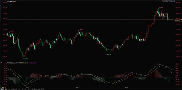 黃金價(jià)格今日查詢,人生如金,價(jià)值與成長共舞