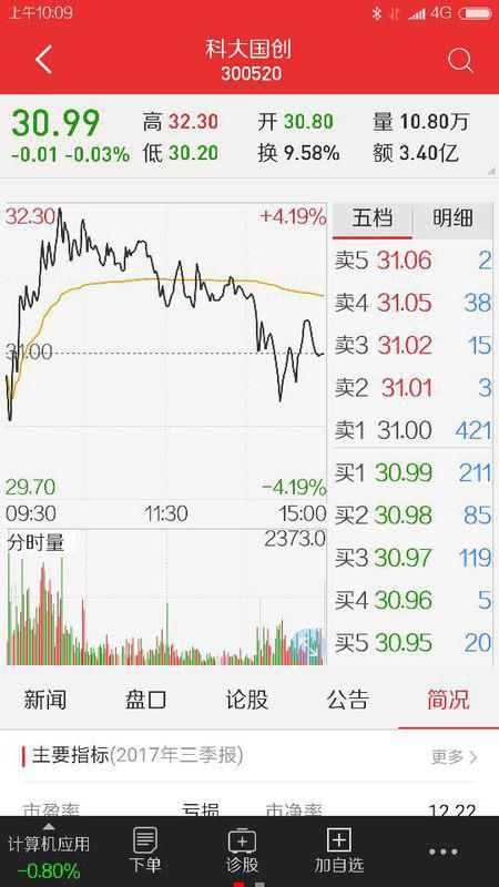 科大國盾的上市之旅，探尋內(nèi)心平靜的奇妙探險
