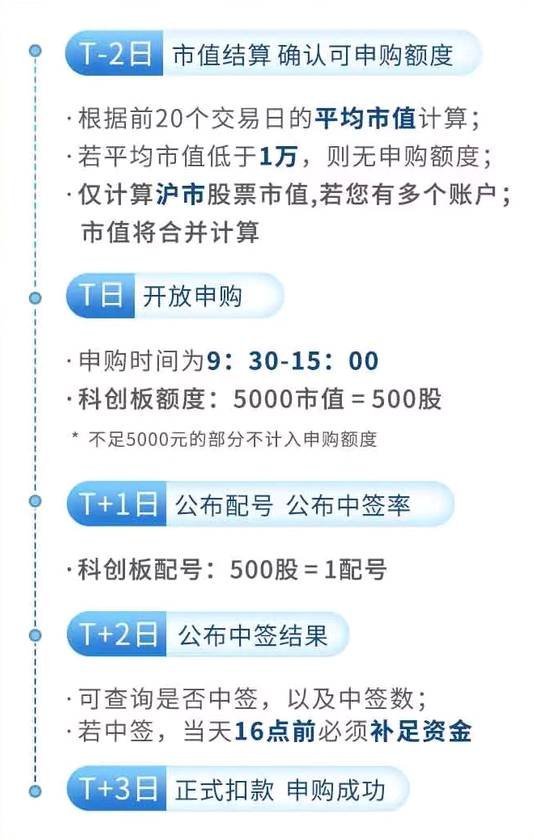 科創板股票申購條件解析，你需要滿足哪些要求？