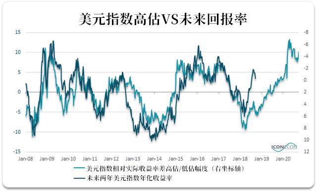 外國股市行情中的溫情故事