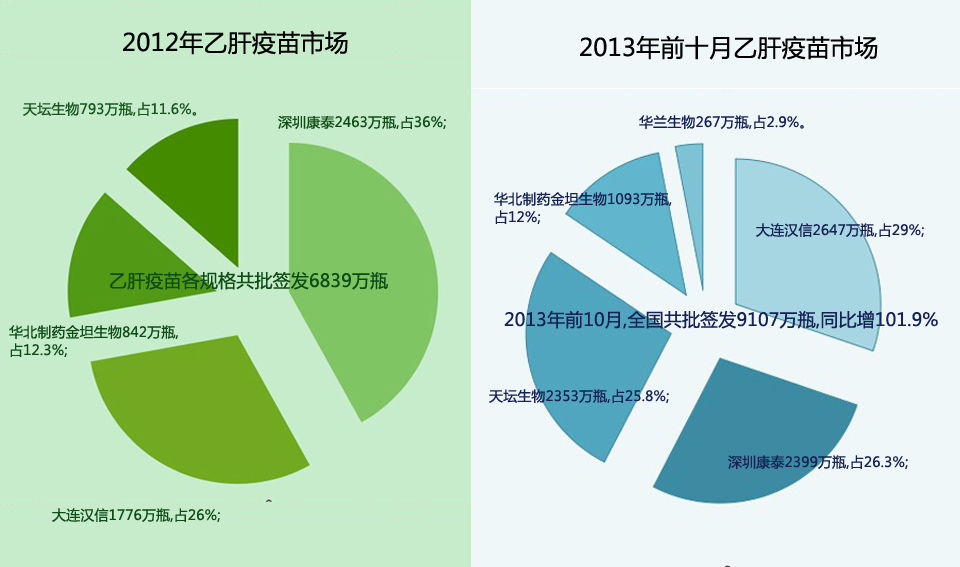 乙肝最新動態(tài)更新，最新消息與進展