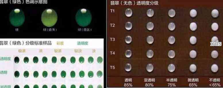 科技揭秘翡翠等級與價格,翡翠新紀元探索