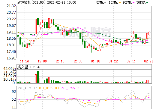 漢鐘精機的技術(shù)與智慧成長歷程，深度解析歷史行情與未來展望