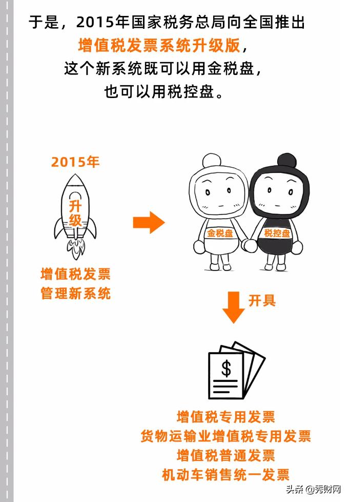 金稅盤最新版操作指南詳解