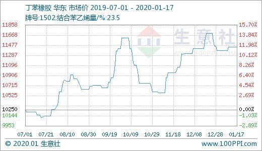 丁苯行情深度解析，洞悉市場走勢與趨勢預(yù)測