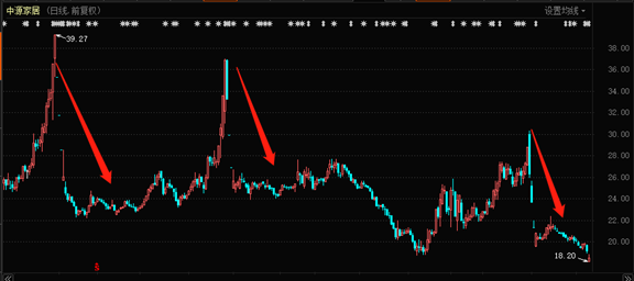 巷弄秘境中的廠股票故事，特色小店的成長與探索