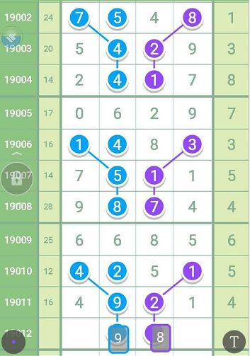 時代的印記與社會的脈動，最新七星彩排列五獎表全解析