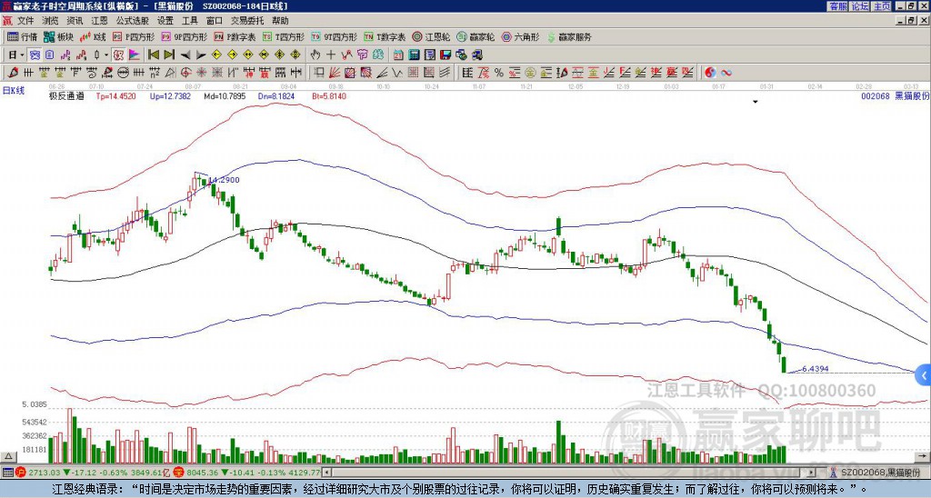 揭秘002068股票，投資潛力與策略解析