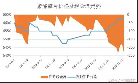 聚酯切片價格動態(tài)，市場走勢深度解析與價格動態(tài)探討