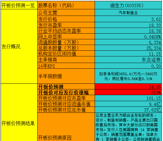 迪生力最新動態與資訊獲取指南，掌握第一手資訊，洞悉迪生力發展動態！