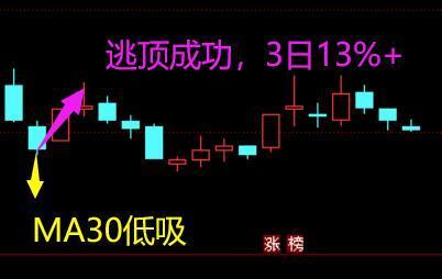 股票推薦群，智慧聚集地，投資者的首選平臺