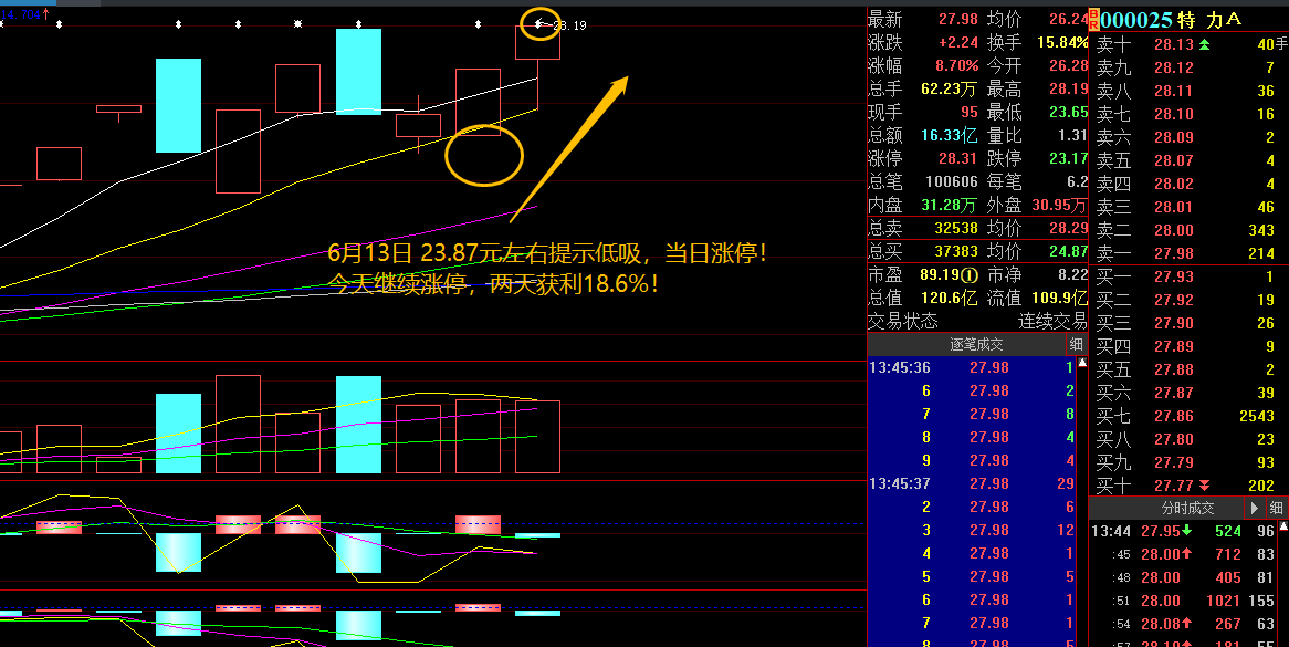 股票推薦群,智慧聚集地,投資者的首選平臺