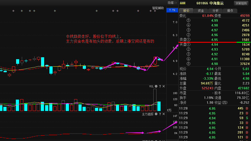 中海集運(yùn)股票投資價(jià)值深度解析