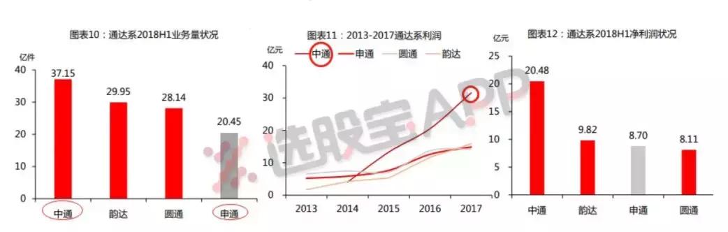 申通股票行情，隱秘小巷中的投資瑰寶動(dòng)態(tài)