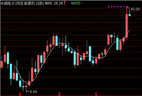 新上市股票搶購攻略,策略、風(fēng)險與選擇全解析