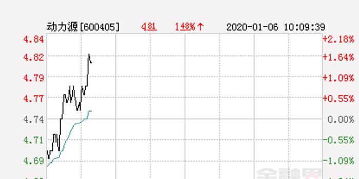 動力源股票重磅更新，科技巨頭重塑未來，引領生活新紀元